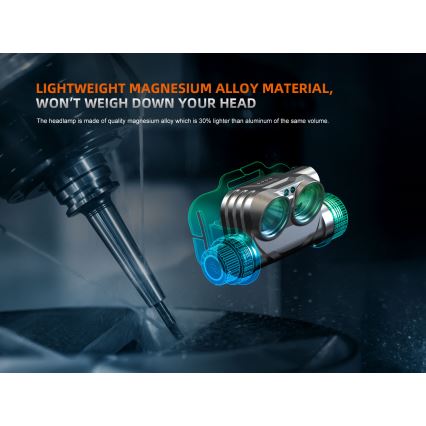 Fenix HM75RTOPAZ - LED Ljusreglerad uppladdningsbar pannlampa LED/USB IP68 1600 glansig 210 h 4000 mAh