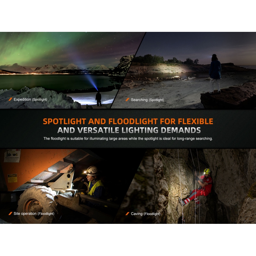 Fenix HM75RTOPAZ - LED Ljusreglerad uppladdningsbar pannlampa LED/USB IP68 1600 glansig 210 h 4000 mAh