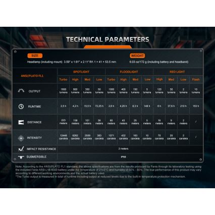 Fenix HM75RTOPAZ - LED Ljusreglerad uppladdningsbar pannlampa LED/USB IP68 1600 glansig 210 h 4000 mAh