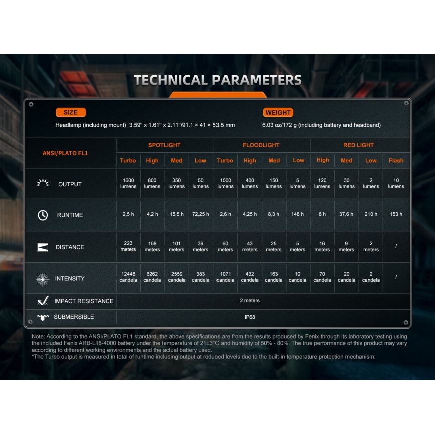 Fenix HM75RTOPAZ - LED Ljusreglerad uppladdningsbar pannlampa LED/USB IP68 1600 glansig 210 h 4000 mAh