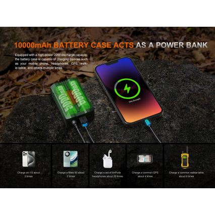 Fenix HP35R - Dimmbar uppladdningsbar LED-pannlampa LED/USB 5000 mAh IP66 4000 lm 500 h svart