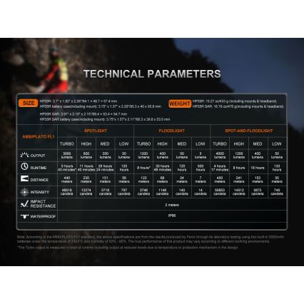 Fenix HP35R - Dimmbar uppladdningsbar LED-pannlampa LED/USB 5000 mAh IP66 4000 lm 500 h svart