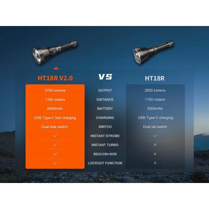 Fenix HT18RV20 - LED-dimbar uppladdningsbar ficklampa LED/USB 6000 mAh IP68 3700 lm 87 h svart