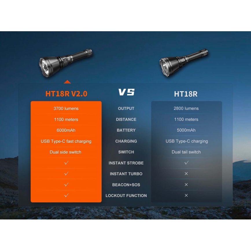 Fenix HT18RV20 - LED-dimbar uppladdningsbar ficklampa LED/USB 6000 mAh IP68 3700 lm 87 h svart