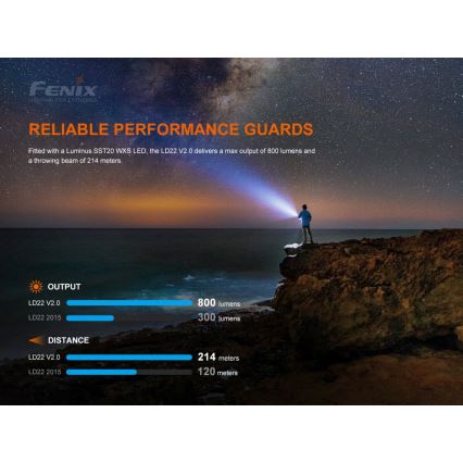 Fenix LD22V20 - LED uppladdningsbar ficklampa LED / USB IP66 800 lm 220 timmar