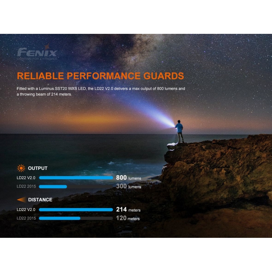 Fenix LD22V20 - LED uppladdningsbar ficklampa LED / USB IP66 800 lm 220 timmar