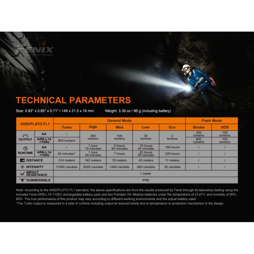 Fenix LD22V20 - LED uppladdningsbar ficklampa LED / USB IP66 800 lm 220 timmar