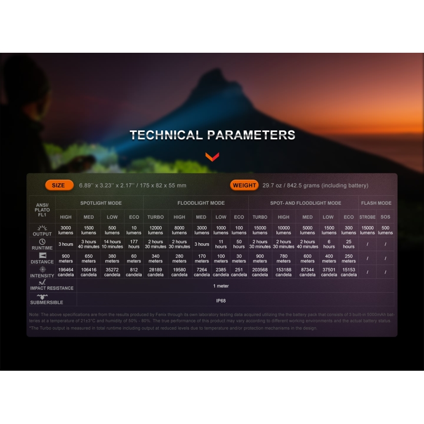Fenix LR40RV20 - LED uppladdningsbar ficklampa LED/USB IP68 15000 lm 177 h 5000 mAh