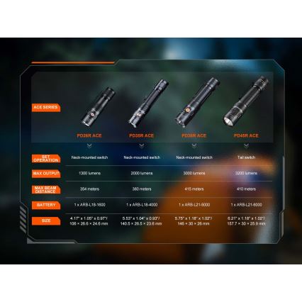 Fenix PD26RACE - dimbar uppladdningsbar LED-ficklampa LED/USB 1600 mAh IP68 1300 lm 556 h svart