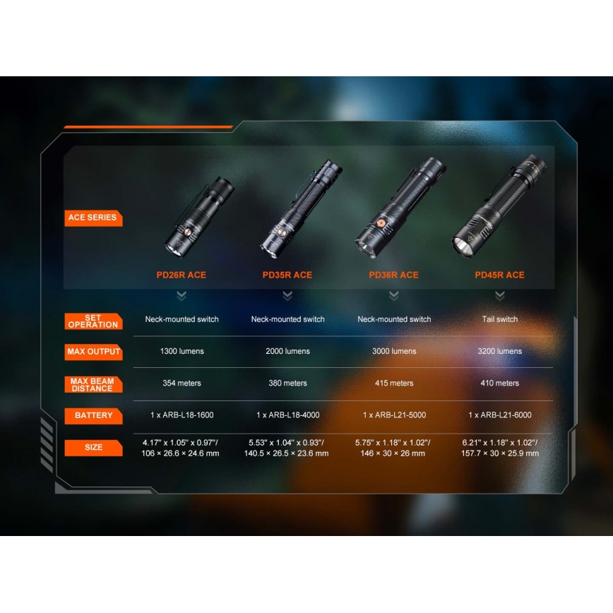 Fenix PD26RACE - dimbar uppladdningsbar LED-ficklampa LED/USB 1600 mAh IP68 1300 lm 556 h svart