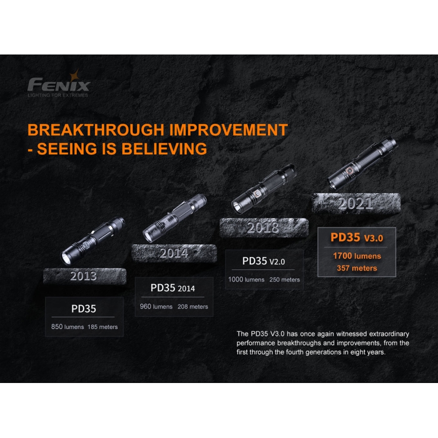 Fenix PD35V30 - LED Uppladdningsbar Ficklampa LED/USB/2xCR123A IP68 1700 lm 230 h 2600 mAh