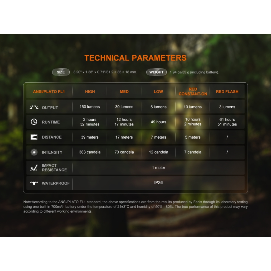 Fenix SW05RREDBLC - LED Ljusreglerad uppladdningsbar ficklampa LED/USB IPX6 150 lm 49 h 700 mAh svart