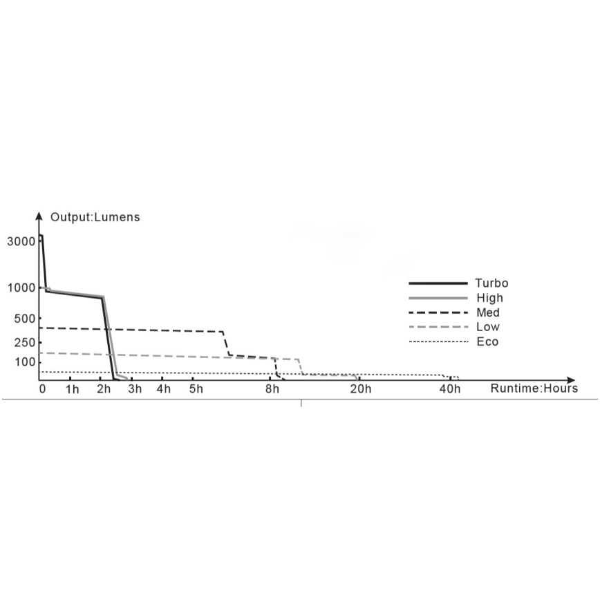Fenix TK16V20 - LED laddningsbar Fick lampa  LED/1x21700 IP68 3100 lm 43 h