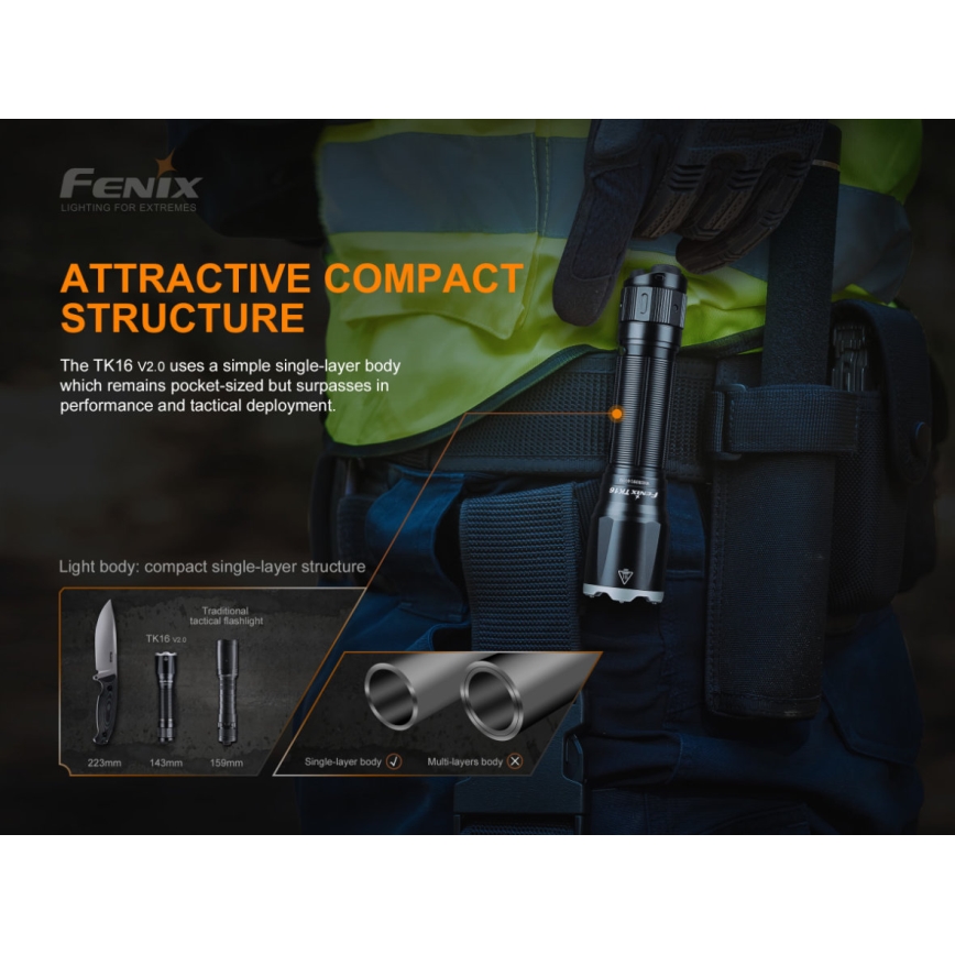 Fenix TK16V20 - LED laddningsbar Fick lampa  LED/1x21700 IP68 3100 lm 43 h
