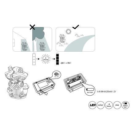 Globo - LED solcellslampa LED/0,06W/3V IP44 200 mAh