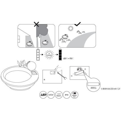 Globo - LED solcellslampa LED/0,06W/3V IP44 fågelbad