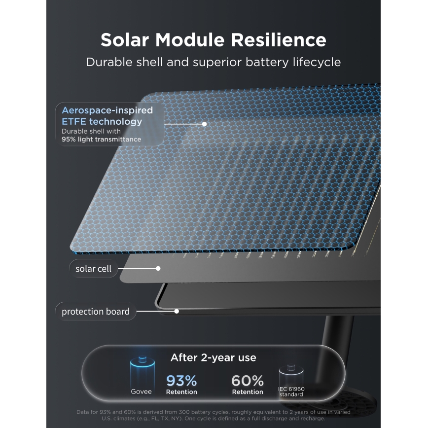Govee - LED RGBICW solcellsslinga 8xLED/6W/5V Wi-Fi Matter IP67