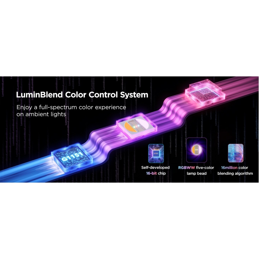 Govee - LED RGBWWIC Ljusreglerad förlängning list Slinga Belysning 2 Pro 1m Wi-Fi Matter