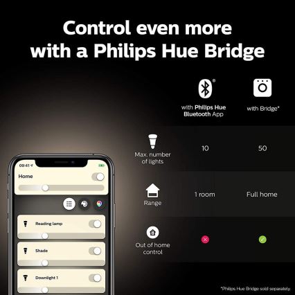 Grundläggande uppsättning  Philips Hue WHITE AND COLOR AMBIANCE 2xE27/9W/230V 2000-6500K + en enhet för att ansluta