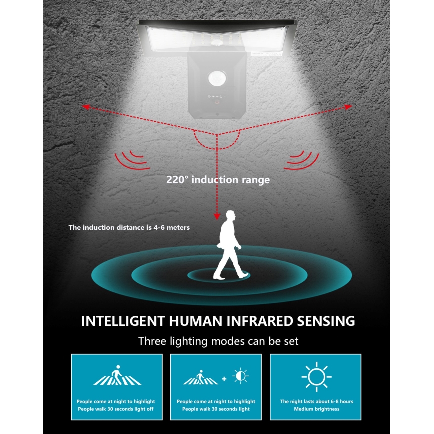 LED solcell väggbelysning med sensor LED/2,6W/5,5V IP65 1800 mAh svart