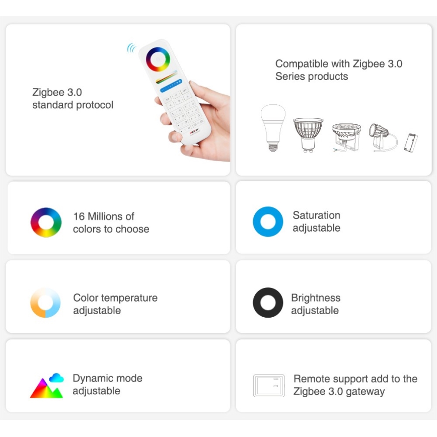 Immax NEO 07087-3 - Universell fjärrkontroll RGB+CCT MiBOXER 2xAAA Tuya