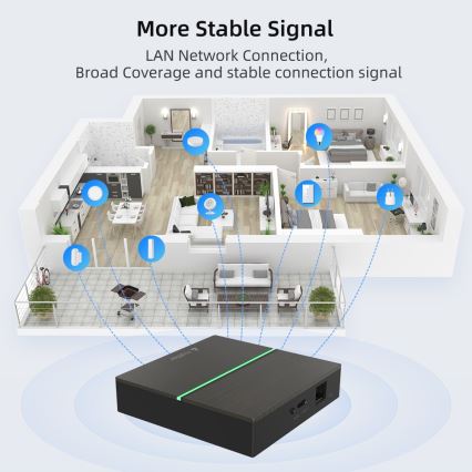 Immax NEO 07117-5 - MATTER-brygga Smart Zigbee 3.0 230V Wi-Fi