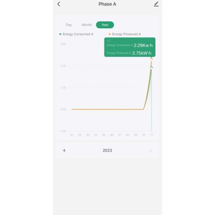 Immax NEO 07581L -Smart trefas elförbrukningsmätare Wi-Fi Tuya