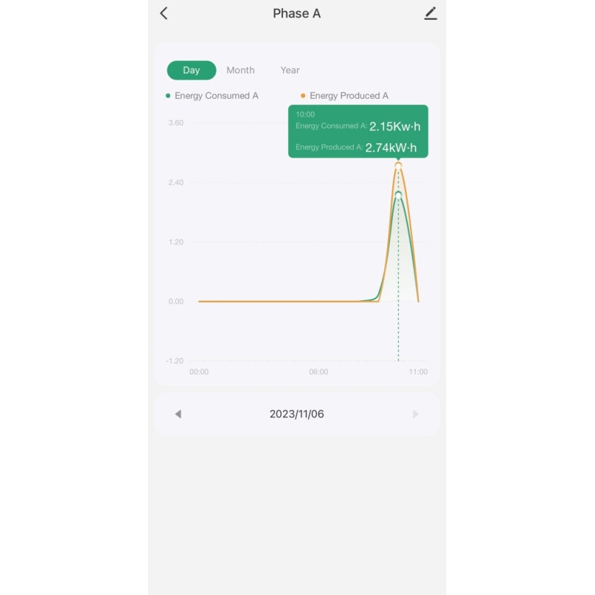 Immax NEO 07581L -Smart trefas elförbrukningsmätare Wi-Fi Tuya