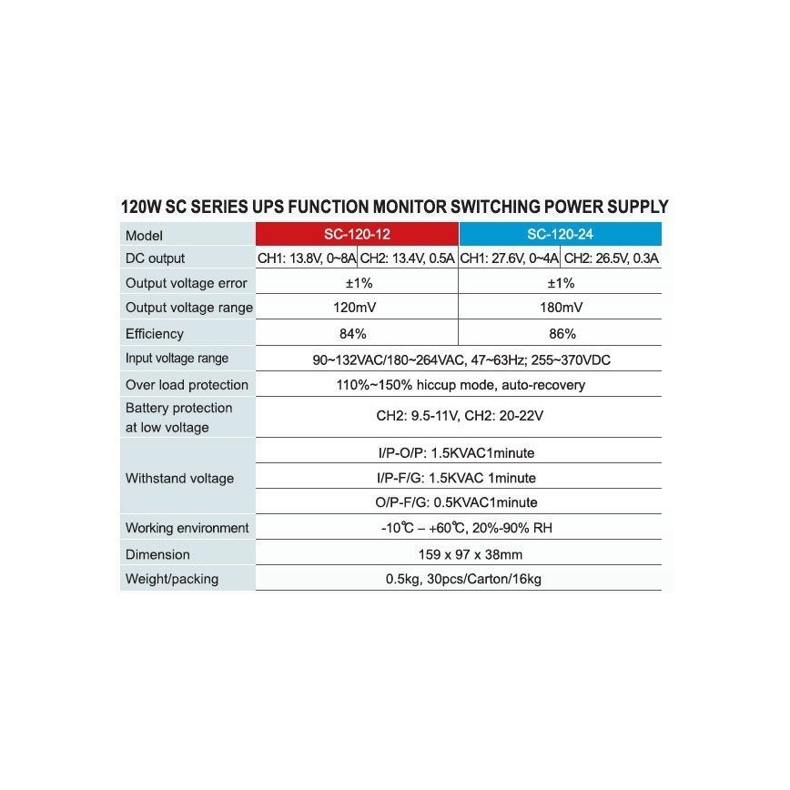 Industriell strömkälla + UPS CARSPA 120W/12V