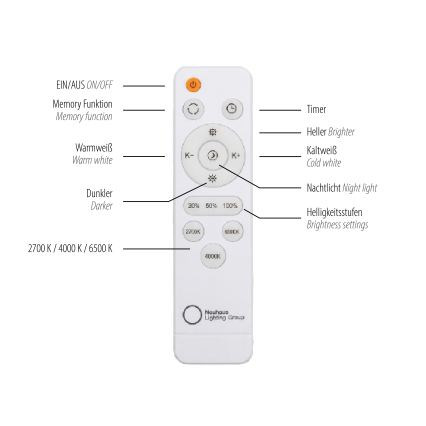 JUST LIGHT. 14008-16 - LED dimbar taklampa ART PLAFO LED/20W/230V 2700-6500K Ø 38 cm vit + fjärrkontroll
