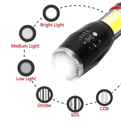 LED  2xT6/10W/3,7V + LED/3W
