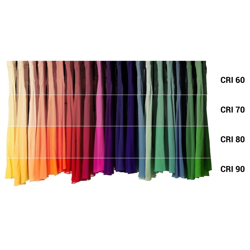 LED Dimbara antibakteriella glödlampan B40 E14/4,9W/230V Wi-Fi - Ledvance