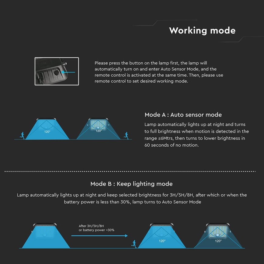 LED dimbar solcellsreflektor med sensor LED/10W/3,7V 4000/6000K IP65 3600 mAh + fjärrkontroll