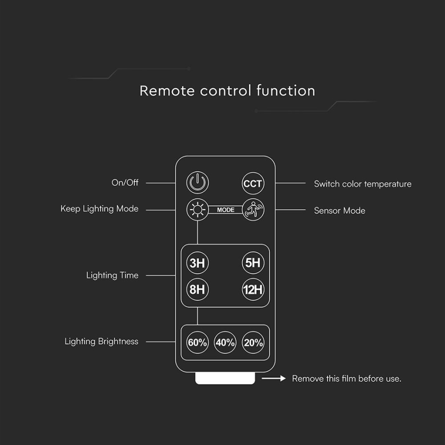 LED dimbar solcellsreflektor med sensor LED/10W/3,7V 4000/6000K IP65 3600 mAh + fjärrkontroll
