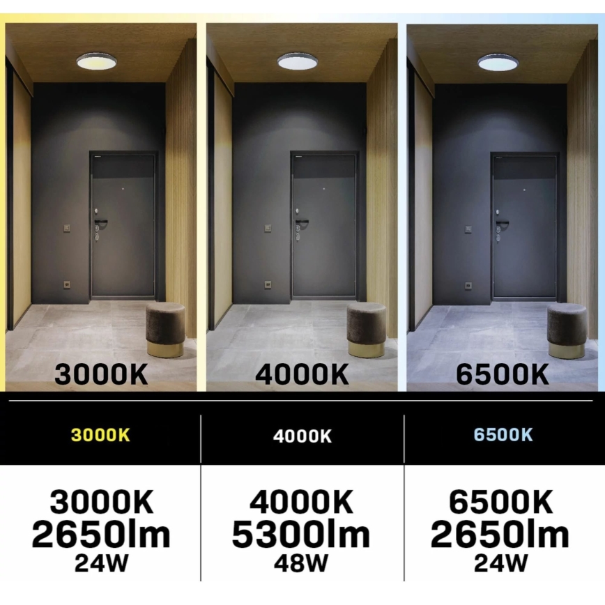 LED Dimbar taklampa med fläkt LED/48W/230V 3000-6500K svart + fjärrkontroll