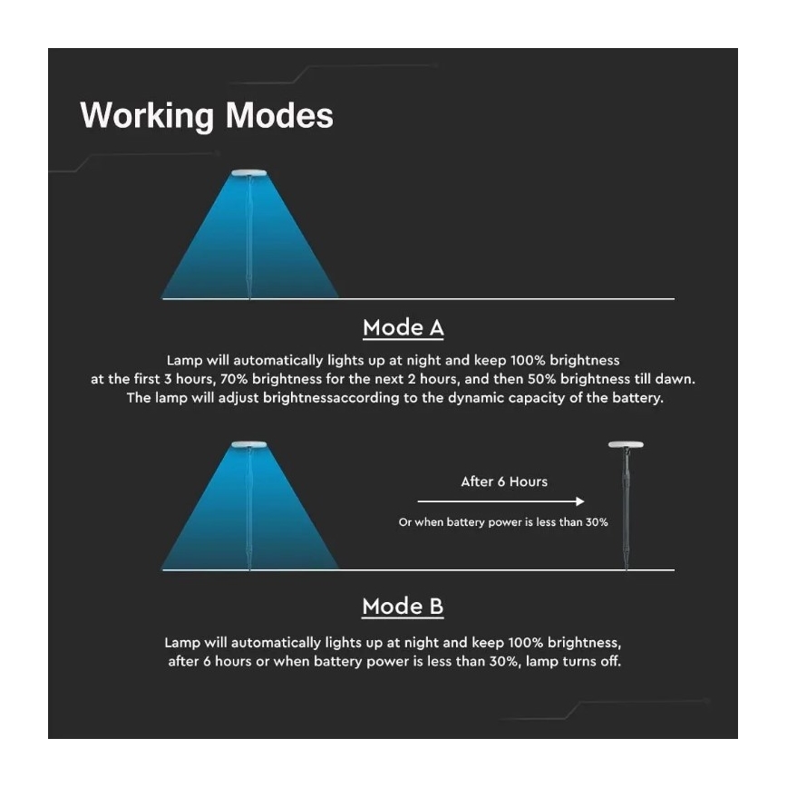 LED Justerbar solcellslampa GARDEN LED/8W/5V 60-129 cm 4000K IP65 2000 mAh