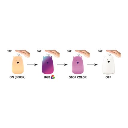 LED RGB Barnens touchlampa BEAR LED/0,8W/5V vit + USB