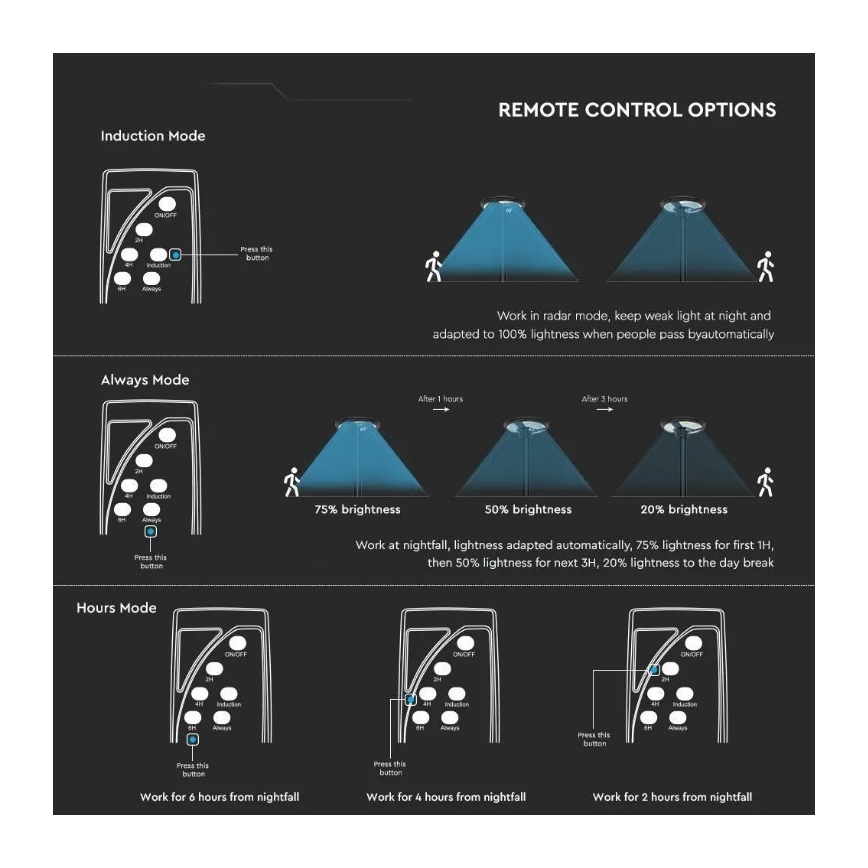 LED Solarlampa för utomhusbruk med sensor LED/10W/3,2V 6500K IP65 25000 mAh + fjärrkontroll
