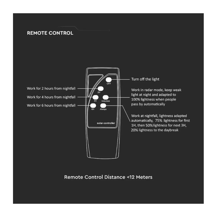 LED Solarlampa för utomhusbruk med sensor LED/10W/3,2V 6500K IP65 25000 mAh + fjärrkontroll