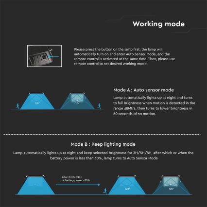 LED solcellsreflektor med sensor LED/30W/6,4V 4000K 6000 mAh + fjärrkontroll