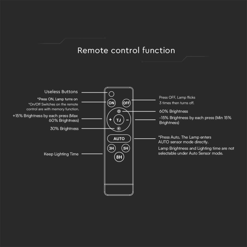 LED solcellsreflektor med sensor LED/30W/6,4V 6400K 6000 mAh + fjärrkontroll