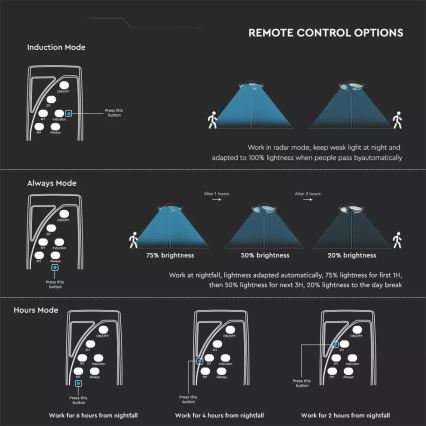LED Solarlampa för utomhusbruk med sensor LED/7,5W/3,2V IP65 4000K 15000 mAh + fjärrkontroll