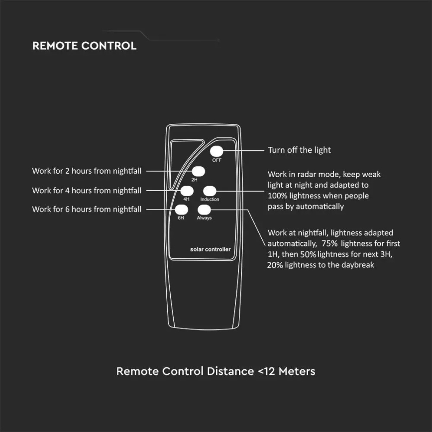 LED Solarlampa för utomhusbruk med sensor LED/7,5W/3,2V IP65 4000K 15000 mAh + fjärrkontroll