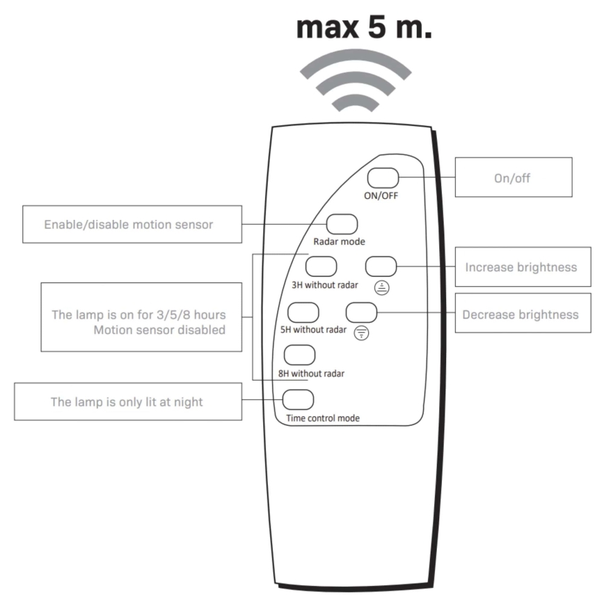 LED Solarlampa för utomhusbruk med sensor STREET LED/10W/3,2V 10000 mAh IP65 + fjärrkontroll