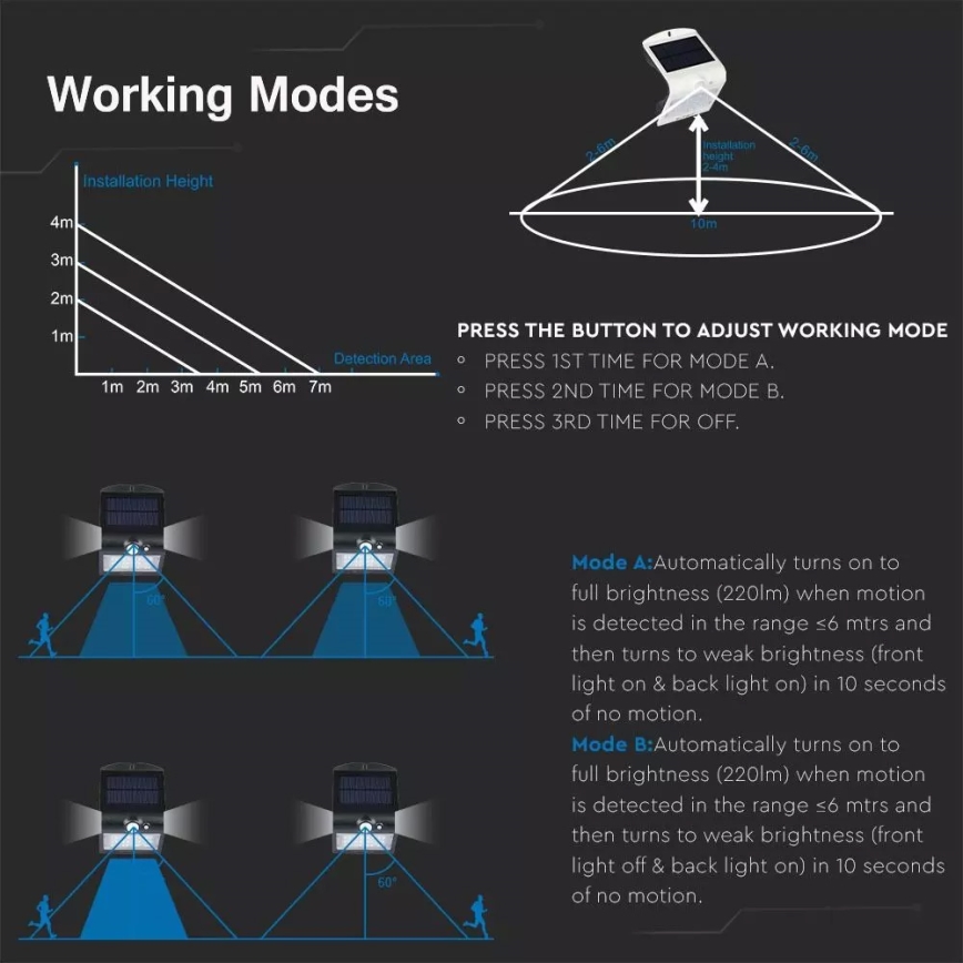 LED solcell väggbelysning med sensor LED/1.5W/3,7V IP65 1200 mAh