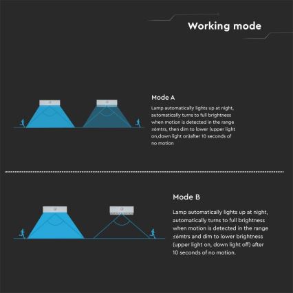 LED solcell väggbelysning med sensor LED/3W/3,7V 3000K/4000K IP65 vit