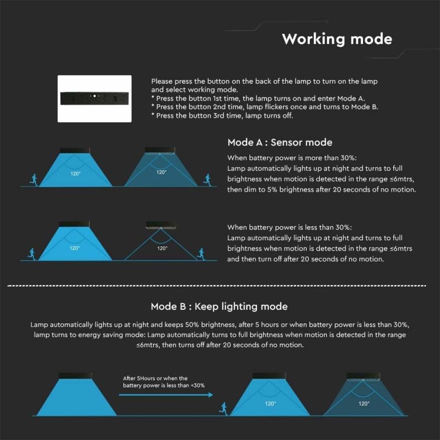 LED solcell väggbelysning med sensor LED/6W/3,7V IP65 4000K 3000 mAh svart