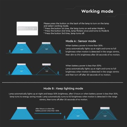LED solcell väggbelysning med sensor LED/6W/3,7V IP65 4000K 3000 mAh vit