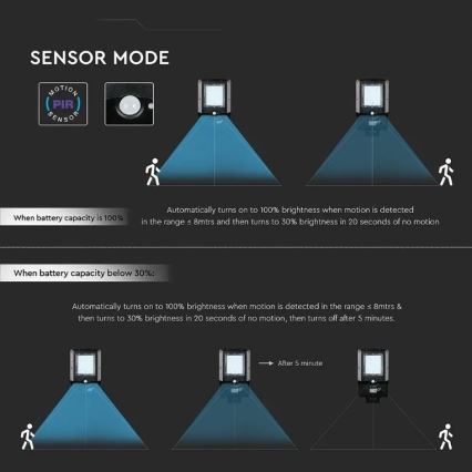 LED-solcellsdriven gatlampa med sensor LED/15W/7,4V 4000K IP65 10800 mAh
