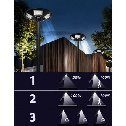 LED dimbar solcellsgatulampa med sensor LED/22W/6V 18000 mAh 6500K IP65 svart + fjärrkontroll